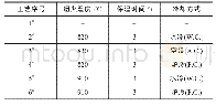 《表2 TA17钛合金的热处理工艺》