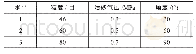 《表1 实验的因素与水平：喷砂工艺对金属-橡胶缓冲条结合强度的影响研究》