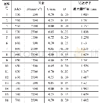 《表3 正交试验表与试验结果》