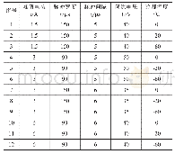 《表2 低温冷却电火花加工参数》