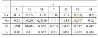 《表2 钢液中元素的相互作用系数(1873K)[6-10]j》