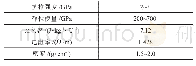 《表1 碳纤维材料特性参数》