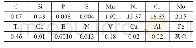 表1 15-15Ti的化学成分(质量分数，%)