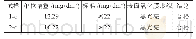 《表3 实验样品均匀腐蚀实验结果》
