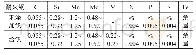 《表1 耐火钢试样的化学成分(质量分数，%)》