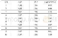 《表5 BM结疤痕Cu2O含量》