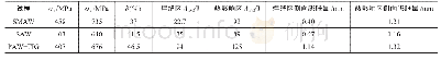 《表3 应变强化前三种焊接接头的力学性能》