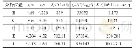 《表4 凝固动力学数值(P=1.9 k W、Vs=4 mm/s)》