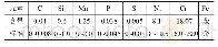 表3 波纹管基体的化学成分和相应的标准成分(质量分数，%)