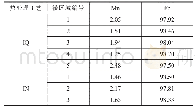 表2 不同热处理后Q345R钢的微区域化学成分(质量分数，%)