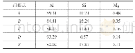 《表3 图3中各点成分分析(质量分数，%)》