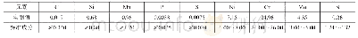 表1 换热管化学成分(质量分数，%)