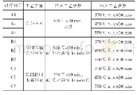 表1 45钢试样的热处理工艺及参数