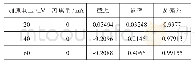 《表4 熔深-加速束流线性拟合关系》