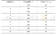 表2 保温处理实验参数：选区激光烧结覆膜砂的保温实验研究
