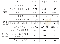 《表3 三个不同规格的轴承实际加工和剖分后的测量数据(mm)》