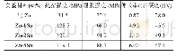 《表1 纯锌、Zn-1Sn、Zn-2Sn和Zn-5Sn的力学性能》