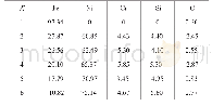 《表4 重熔涂层EDS能谱点分析结果(质量分数，%)》