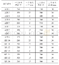 表3 正交试验方案L16(42+32)