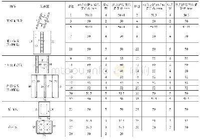 《表1 焊点的分布情况：薄壁箱体零件的焊接变形分析与结构优化设计》