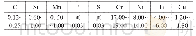 《表2 含铜抗菌金属材料的化学成分》