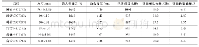 《表3 不同热浸时间下试样的抗弯性能指标》