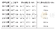 《表4 热镀时间对不同镀层维氏硬度的影响》