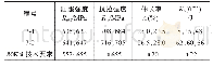 《表2 热处理后试验钢的力学性能》