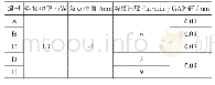 表2 焊接试验工艺参数：超深冲IF钢激光焊接焊缝组织与性能研究