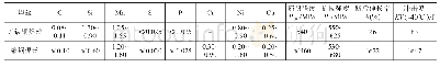 《表2 焊丝的化学成分(质量分数，%)和力学性能》