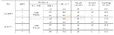 《表3 焊接工艺参数：SMA490BW耐候钢无镀铜焊丝GMAW接头性能研究》