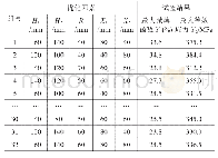 《表2 方案2的中心复合试验设计及结果》