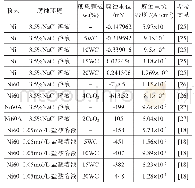 《表2 不同腐蚀介质对镍基涂层电化学参数的影响》