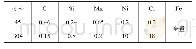 表1 45钢与304不锈钢合金粉末的化学成分(质量分数，%)