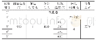 《表1 Ti-6Al-4V-0.5Fe合金不同试样的热处理工艺》