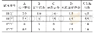 表2 非金属夹杂测试结果(质量分数，%)