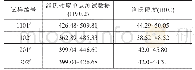 《表4 不同试件的显微硬度测试结果》