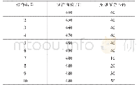 表2 Zn-5Al-0.5Ti-0.2Cr锌合金的差压铸造工艺参数