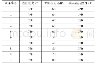 表2 Al-10Si-3Cu-0.5V-0.2Ti铝合金机械外壳的压力铸造工艺参数