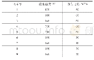 《表1 AZ91-SrCe镁合金压铸工艺参数》