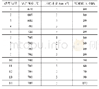 表2 Mg-Al-Zn-Ti-V镁合金的压铸工艺参数