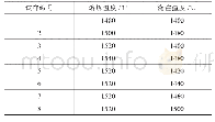 表2 试样的熔炼温度和浇注温度
