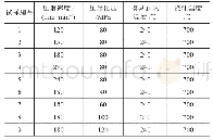 《表2 镁合金件的压铸工艺参数》