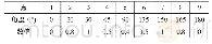 《表5 冲击角线性分段函数值》