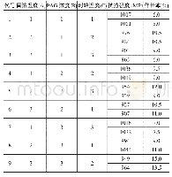 《表3 热处理因素正交试验方案及结果》