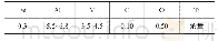 表1 Ti-6Al-4V钛合金板的化学成分(质量分数，%)