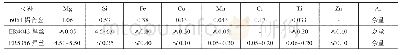 《表1 6061铝合金和两种焊丝的化学成分(质量分数，%)》
