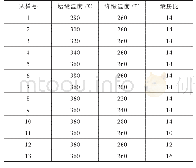 《表1 镁合金汽车车轮的锻压工艺参数》