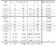 《表2 正交实验直观分析表》