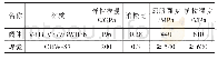 《表1 阀体及焊缝材料的物理属性》